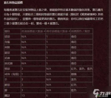 暗黑破坏神不朽宝石加成解析,宝石有何妙用 暗黑破坏神不朽宝石加成解析,宝石有何妙用