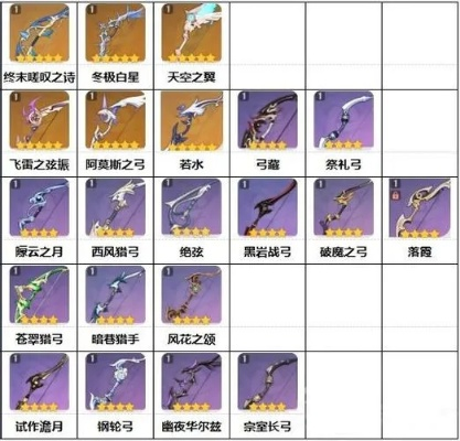 原神3.0新武器获取攻略&钓鱼地点汇总 原神3.0新武器获取攻略&钓鱼地点汇总