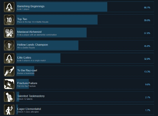 Spellbreak全天赋解锁条件及升级效果解析