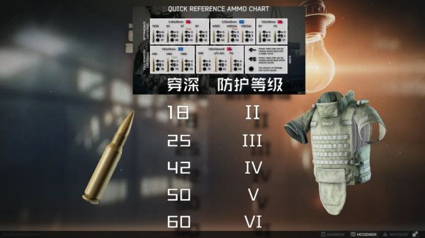 《逃离塔科夫》子弹护甲伤害测试对比