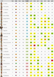 PES2025全球队数据一览