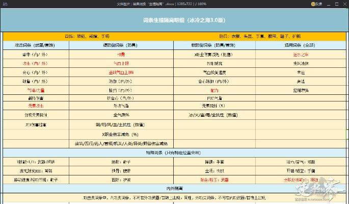 《逆水寒》生殖隔离装备锻造攻略 《逆水寒》生殖隔离装备锻造攻略