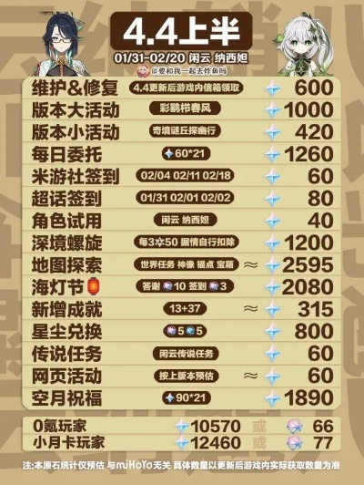 《原神》瓦雷莎活动原石获取攻略 5.5宁静一日 《原神》瓦雷莎活动原石获取攻略 5.5宁静一日