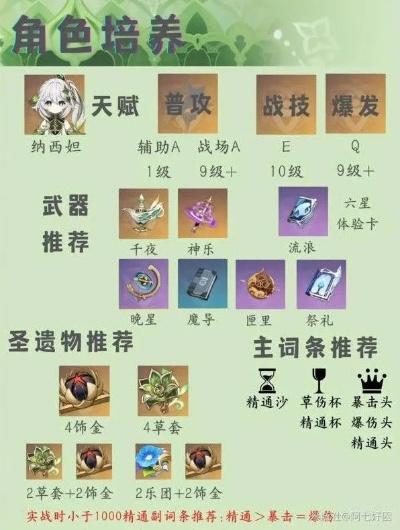 原神0命纳西妲平民培养攻略，0命纳西妲配队出装教程