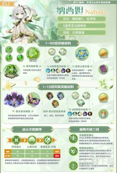 《原神》3.2妮露纳西妲搭配攻略核心要领