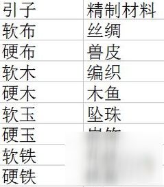 太吾绘卷：盘点高品级内功秘籍