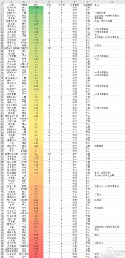 《三角战略》角色强度榜：培养推荐谁最强势