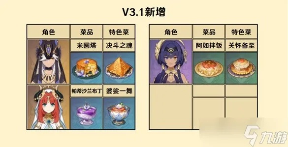 原神3.1新食谱效果解析 原神3.1新食谱效果解析