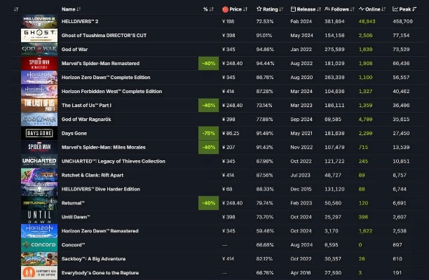 如龙7售价，Steam版价格
