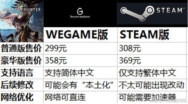 如龙7售价，Steam版价格