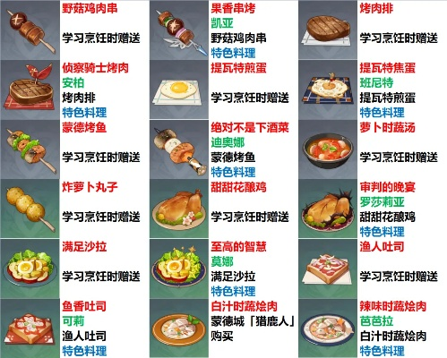 原神3.1版本食谱盘点 原神3.1版本食谱盘点
