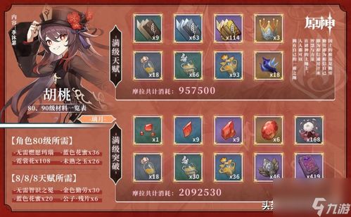 原神赛诺养成必备:材料汇总及搜集攻略 原神赛诺养成必备:材料汇总及搜集攻略