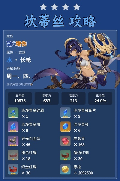 原神坎蒂丝养成攻略及搜集路径 原神坎蒂丝养成攻略及搜集路径