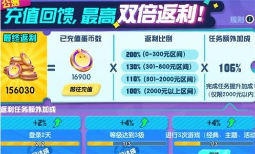 《希望OL》砸蛋活动第二期：福利滚滚来，蛋无虚发