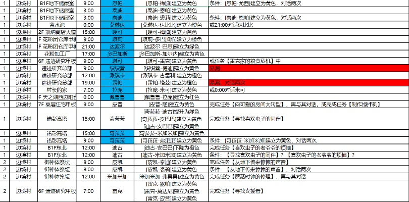 《异度之刃决定版》全NPC羁绊度提升攻略 《异度之刃决定版》全NPC羁绊度提升攻略