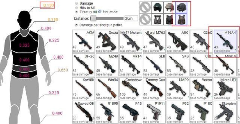 绝地求生全步枪伤害对比视频,伤害一览 绝地求生全步枪伤害对比视频,伤害一览