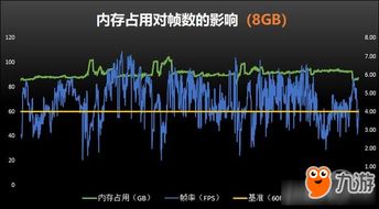 绝地求生内存容量4G/8G/12G帧数对比 绝地求生内存容量4G/8G/12G帧数对比
