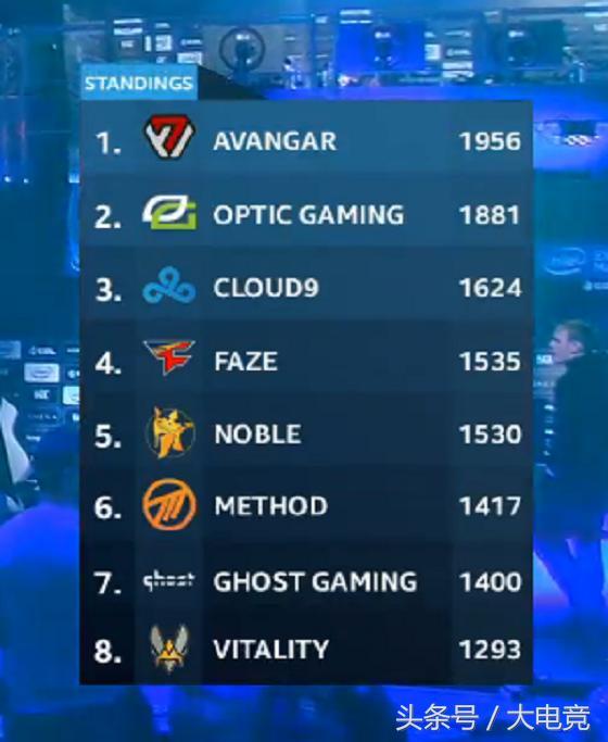 绝地求生IEM卡托维兹冠军队策略解析