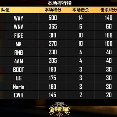 绝地求生麦田圈决战攻略:决赛圈制胜技巧 绝地求生麦田圈决战攻略:决赛圈制胜技巧