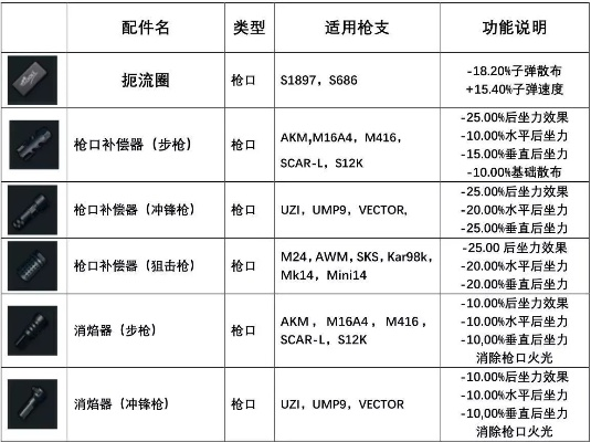 绝地求生配件使用指南与搭配策略 绝地求生配件使用指南与搭配策略