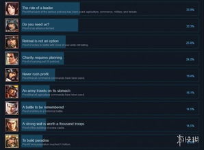 《信长之野望大志》白金攻略 全奖杯达成攻略 《信长之野望大志》白金攻略 全奖杯达成攻略