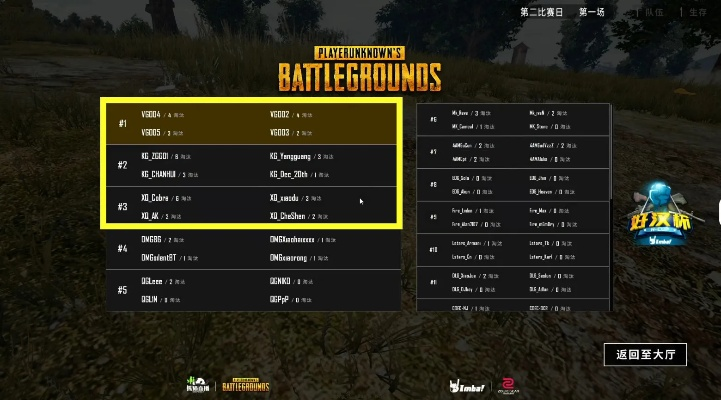 《绝地求生》欧服高分段单排吃鸡观战复盘解析 《绝地求生》欧服高分段单排吃鸡观战复盘解析