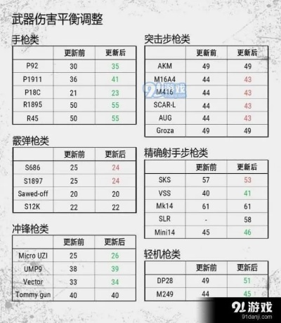 《绝地求生》防具减伤解析:减伤率深度揭秘 《绝地求生》防具减伤解析:减伤率深度揭秘