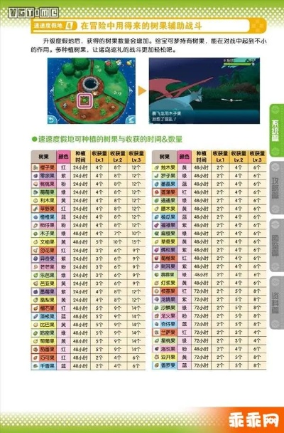 《口袋妖怪究极日月》美乐美乐岛精灵分布概率 《口袋妖怪究极日月》美乐美乐岛精灵分布概率