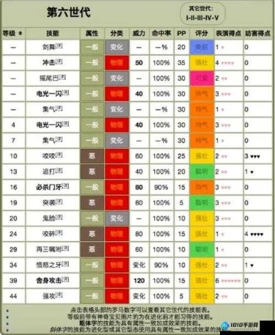 口袋妖怪究极日月技能定点教学位置大全 口袋妖怪究极日月技能定点教学位置大全