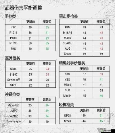 《绝地求生》正式版十大升级揭秘,核心更新一览 《绝地求生》正式版十大升级揭秘,核心更新一览