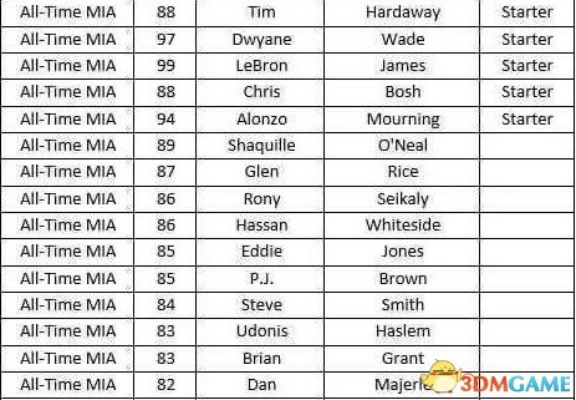 NBA2K18面补ID大全一览