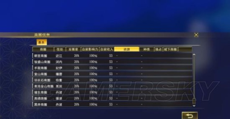 《信长之野望大志》系统解析 新手入门攻略