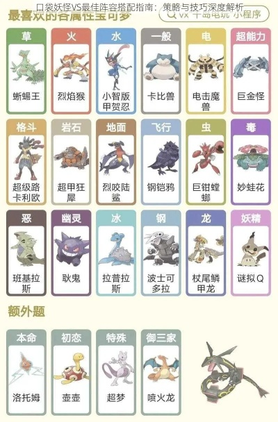 《口袋妖怪》精灵对战秘籍:全精灵配招与战术解析 《口袋妖怪》精灵对战秘籍:全精灵配招与战术解析