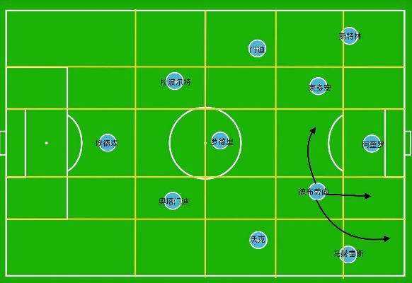 瓜迪奥拉FM2025列位式阵型战术解析 瓜迪奥拉FM2025列位式阵型战术解析