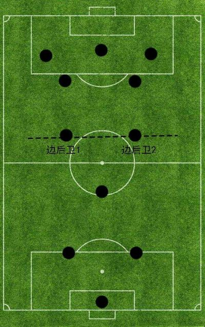 瓜迪奥拉FM2025列位式阵型战术解析 瓜迪奥拉FM2025列位式阵型战术解析