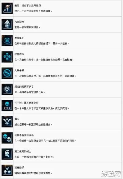 《中土世界战争之影》白金攻略 全奖杯成就攻略 《中土世界战争之影》白金攻略 全奖杯成就攻略