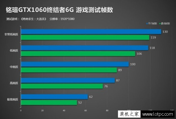 《绝地求生大逃生》GTX1060与GTX1070显卡帧数对决 《绝地求生大逃生》GTX1060与GTX1070显卡帧数对决