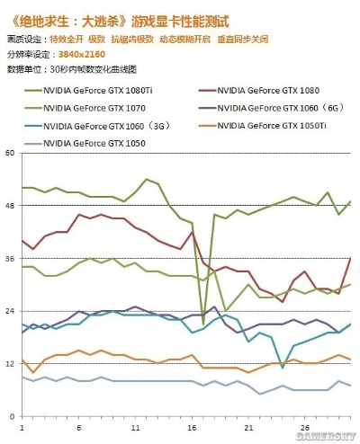 《绝地求生大逃生》GTX1060与GTX1070显卡帧数对决 《绝地求生大逃生》GTX1060与GTX1070显卡帧数对决