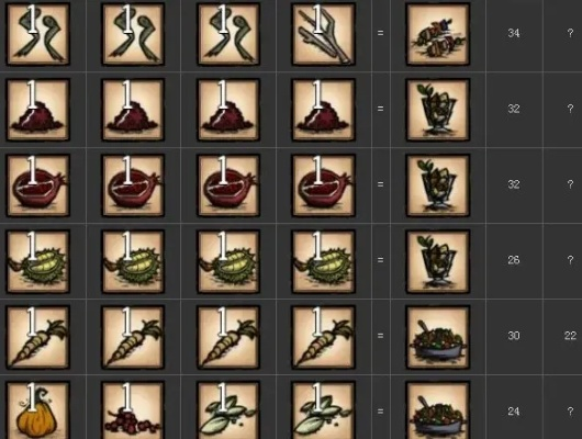 饥荒烹饪锅食谱大全技巧解析