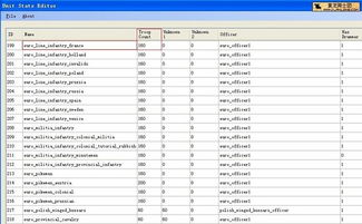 帝国全面战争兵种属性调整攻略 帝国全面战争兵种属性调整攻略