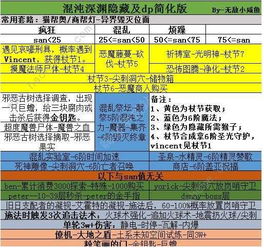 《Away：混乱迷宫》攻略核心语义伪原创标题：

《混乱迷宫攻略：深度解析核心路径》