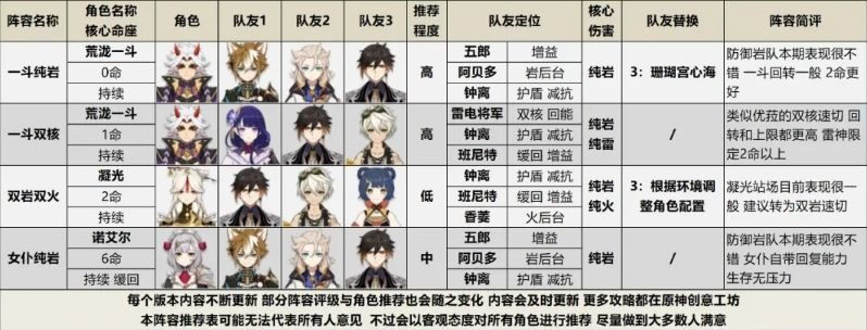 原神3.2深渊阵容推荐攻略 原神3.2深渊阵容推荐攻略