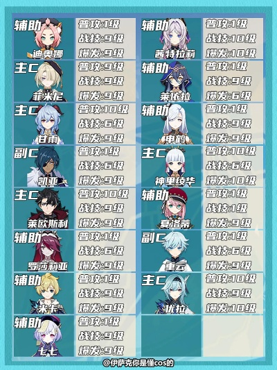 原神3.2全角色天赋推荐核心解析