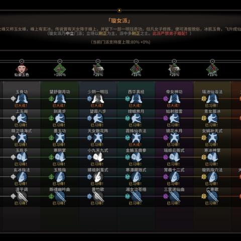 《太吾绘卷》新手攻略:人物创建、功法修炼与太吾村建设 《太吾绘卷》新手攻略:人物创建、功法修炼与太吾村建设