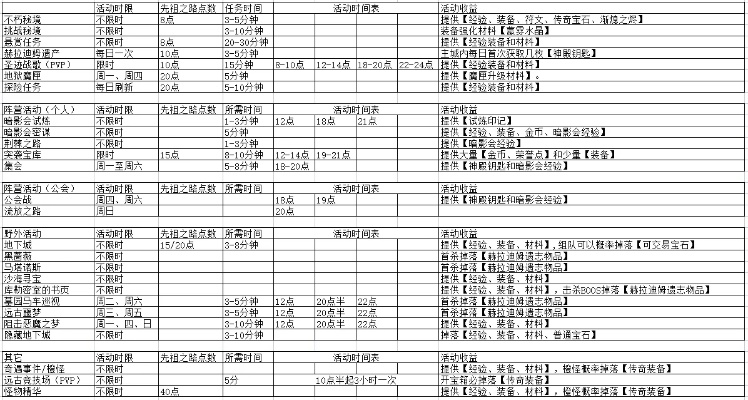 暗黑破坏神不朽每日活动时间表