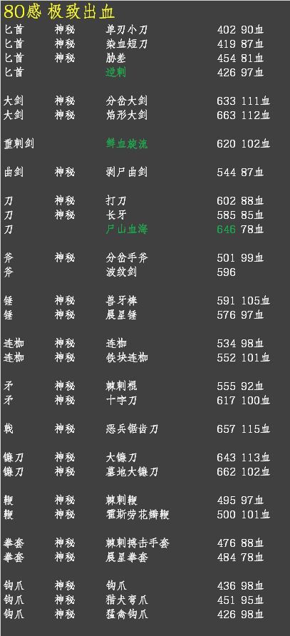 艾尔登法环武器排行:顶级装备榜单 艾尔登法环武器排行:顶级装备榜单