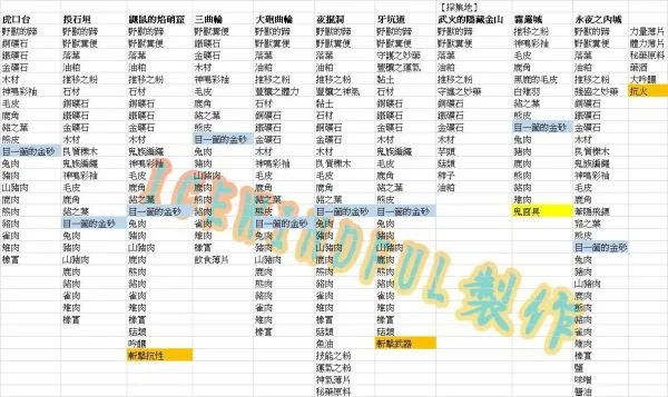 《天穗之咲稻姬》种田各阶段时间周期表 《天穗之咲稻姬》种田各阶段时间周期表