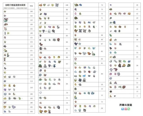 《宝可梦剑盾》PVP攻略：属性、队伍与配招要诀