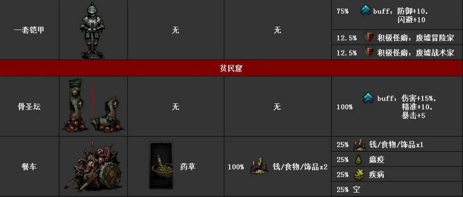 《暗黑地牢》饰品图鉴:通用与职业饰品效果解析 《暗黑地牢》饰品图鉴:通用与职业饰品效果解析