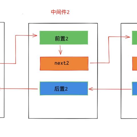 《黑暗之魂3》洋葱哥剧情触发攻略 《黑暗之魂3》洋葱哥剧情触发攻略